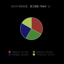 멍달구리 | 🎀ℕ𝕠𝕧𝕖𝕞𝕓𝕖𝕣 𝕡𝕒𝕣𝕥.𝟙