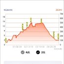 안양 삼성산 설원산행(25.2.2.일.흐림) 이미지