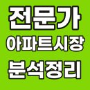 힐스테이트영통공인중개사사무소 | 2026년5월9일이후 망포동 힐스테이트영통,영통아이파크캐슬,전문가들의 아파트 시장 분석과 의견 분석
