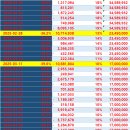 주린이 주식 주간일지 (25년 4월 1주차, 관세 폭격 전쟁, 미친 트럼프, 레버리지의 몰락, 최악, 비극...