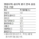 서흥모터스 이미지