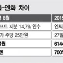 길이엔씨