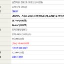 들성로-6 네이버블로그
