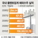 신화의 나라 코리아 이미지