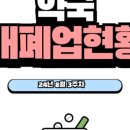 지웰2층약국 네이버블로그