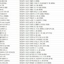 (주)기산지앤에프 이미지