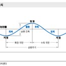 경기서적 이미지