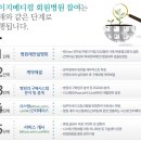 의료법인한미의료재단 이미지