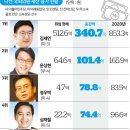 다선의원 이미지