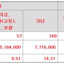 오브젠 공모가 하단 18,000원 결정 이미지