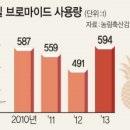 한국축산물류센타 이미지
