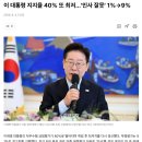 이 대통령 지지율 40% 또 최저…‘인사 잘못’ 1%→9% 이미지