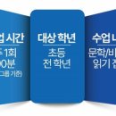 한우리독서토론논술안양동안지부