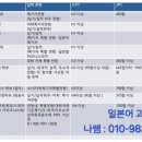 원어민일어 이미지