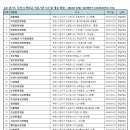 12) 경기도 부천시 병원급 의료기관 년도별 개설 현황 - 2024년 10월 기준(행안부 LOCALDATA) 자료) 이미지