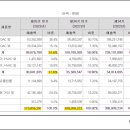 정도비앤이 이미지