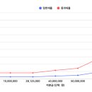 성도세무회계 - 강동구 천호대로176길 10 | 성도세무회계