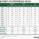 와이앤컨설팅 이미지