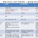 큐탑바이오 - 송파구 올림픽로 116 | 큐탑바이오