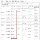 인선상회 네이버블로그