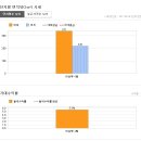 제니텔 이미지