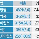 비에스바이오 - 양천구 가로공원로69길 16-1 | 비에스바이오