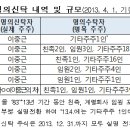 삼신엔지니어링 이미지