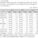 에코에너지1호태양광발전소 이미지