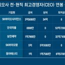 장홍순2 이미지