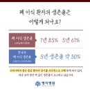 흉부이식외과 (胸部移植外科) Cardiothoracic Surgery; Transplantation 이미지