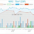 장세용비뇨기과의원 이미지