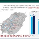 음성 푸르지오 마크베르 아파트 분양가 안내 이미지