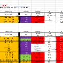 카카오게임즈 직원 '오딘' 내부 업데이트 정보 유출 의혹 이미지