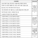 2025년 단계별 온라인 창업교육(특강) 수강 안내 이미지