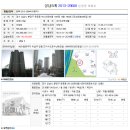 운중동 소로19 네이버블로그