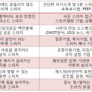 올댓컨설팅 이미지