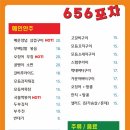 656포차