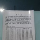 대천공판장(대천동) 이미지