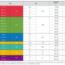 신광공인중개사사무소 이미지