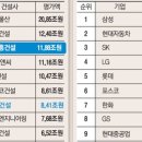 중흥석유화학