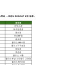 이마트 광교점 몰리스펫샵 이미지