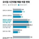 2023년 8월 8일 화요일. 신문을 통해 알게 된 것들 이미지