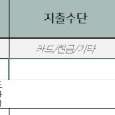 동남(구성)-17-02 | [공지] [자료공유] W#02. 파워J 예신의 결혼준비 예산 리스트 엑셀 공유 - 결혼식 준비 비용 총정리(칼답)