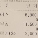 아비꼬두산