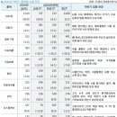 구로-공단-구로-218 이미지