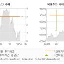 현대D&G
