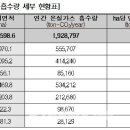 해안가스 이미지