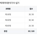 상지컴퓨터크리 | [빅데이터분석기사] 11회 빅분기 실기 7일 합격 후기 + 공부한 강의