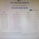 분당 미금역 공매나온 2층 상가를 보구왔는데요 이미지