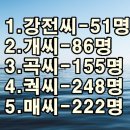 우리나라 희귀성씨 이미지